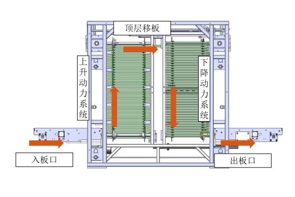 日東科技在線(xiàn)式垂直爐，提供高效封裝固化方案